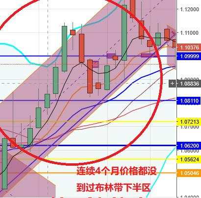 兰森交易兵法（5）——仓位·资金管理篇