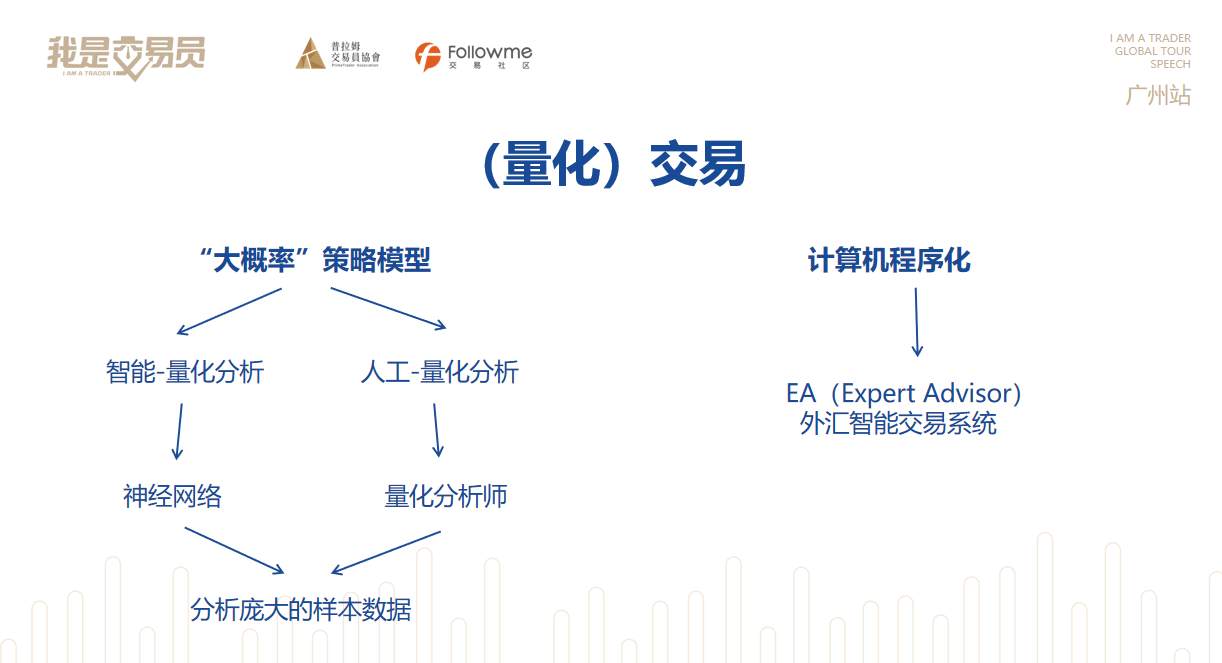 发一篇想说的话，跟随者及关注者可留意