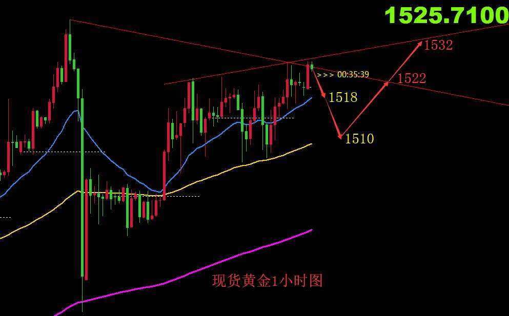 鹰眼谈金：8.16黄金早间斩获9美金 原油高空待入场