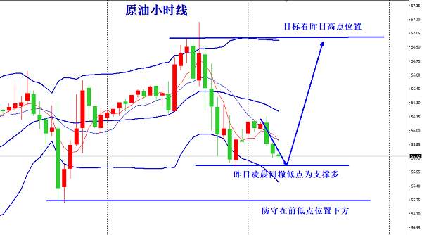 欧阳宏通：黄金弱势下看1480，原油现价55.6直接多