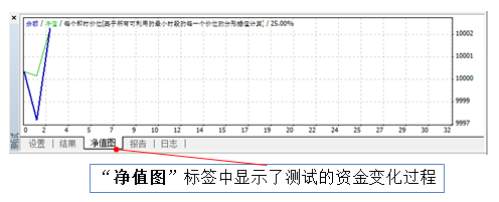 从零开始学MT4编程（六）