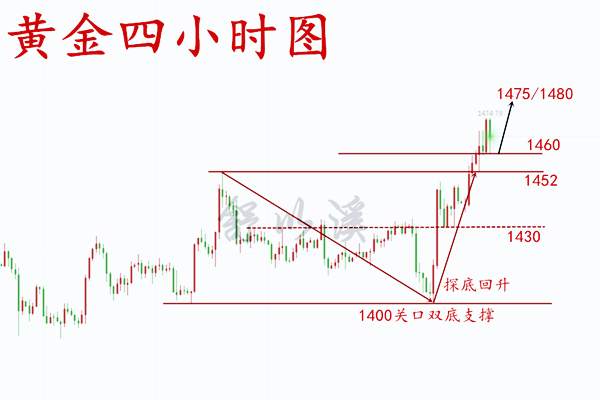 舒以溪：8.6黄金三浪上升如期进行！多头强势，今日继续看新高