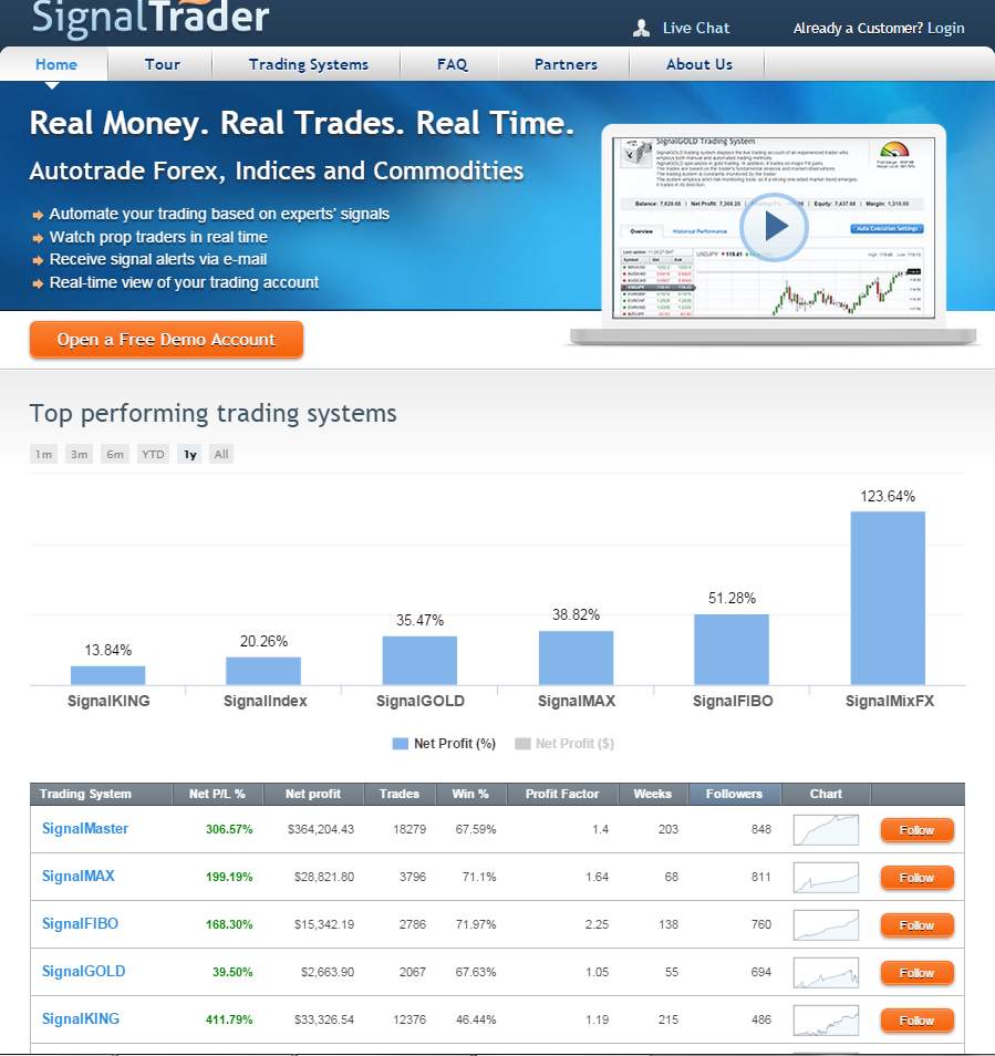 Signal Trader跟单平台全面分析