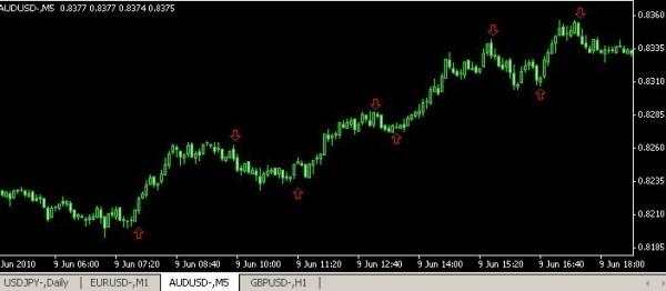 低点 趋势 开仓 高点 止损 平仓