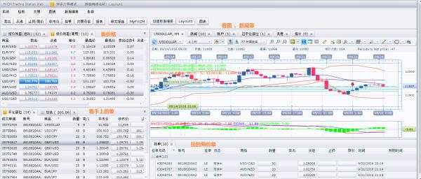 新手指南：如何开一个炒外汇的账户