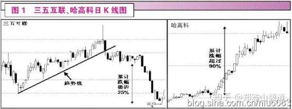 趋势交易中的三种稳定致胜方法(很受启发)