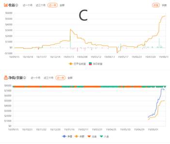 高分交易员的迷惑
