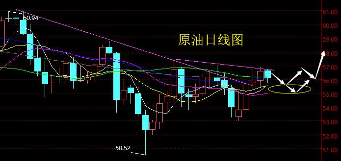 老黑策略：8.30晚盘原油分析策略