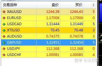 请问一下目前炒外汇的手续费大概是多少？