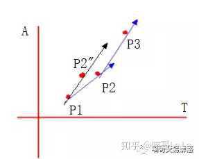 您是怎么用均线的?