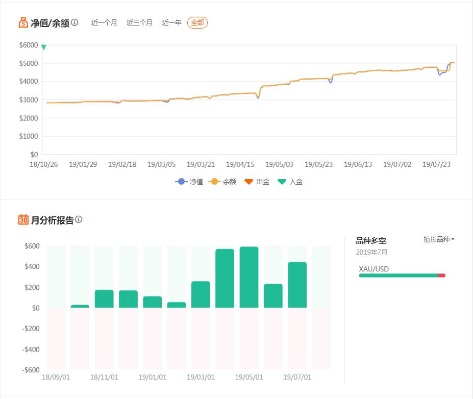 今天来正经吐槽39周收益翻番的明日之星——莫大师