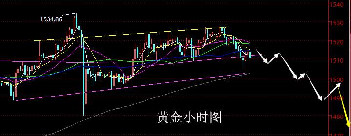 老黑策略：8.16晚盘黄金分析策略
