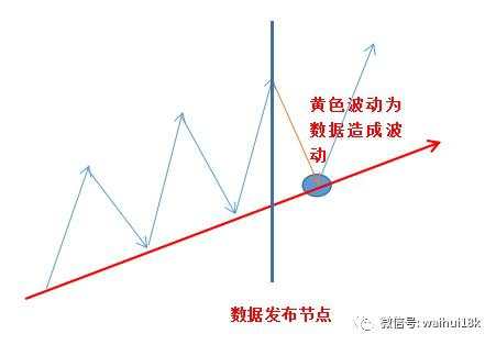 提到期货外汇交易，大佬们就要谈交易哲学，心路历程，能不能讲讲胜率高的交易机会？
