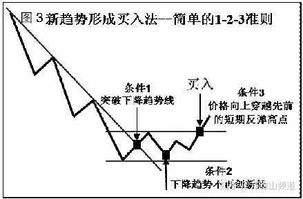 趋势交易中的三种稳定致胜方法(很受启发)