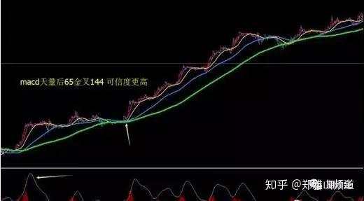 一套均线交易系统和心得体会