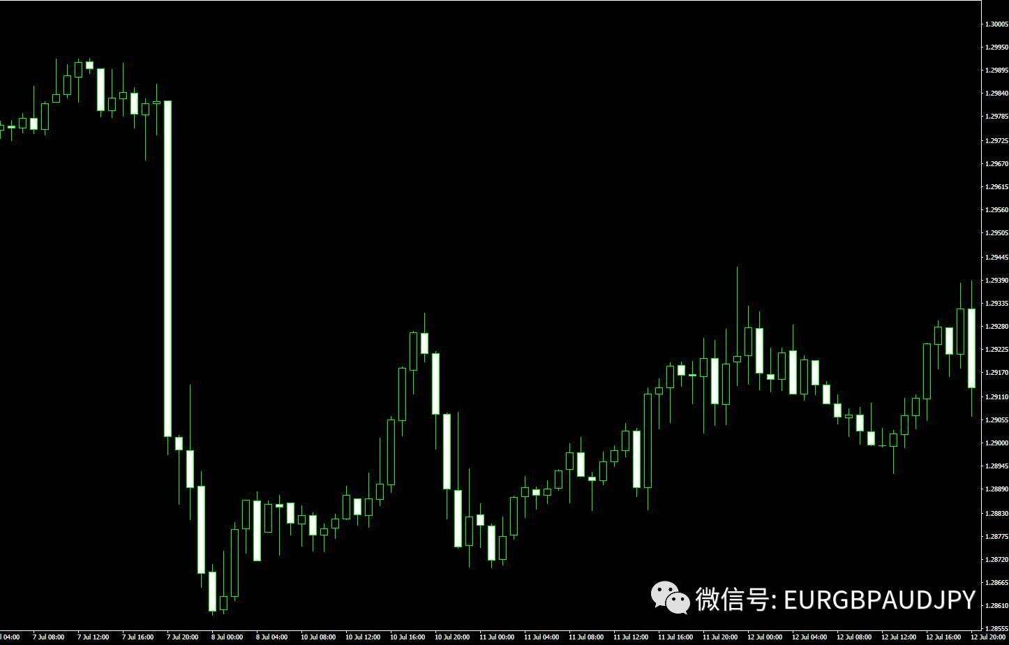 如何把握外汇交易中的相对确定性的交易机会？