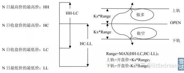 商品期货多品种Dual Thrust策略