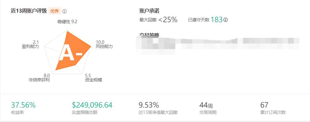 如果评级不代表需求，跟随者需要什么？