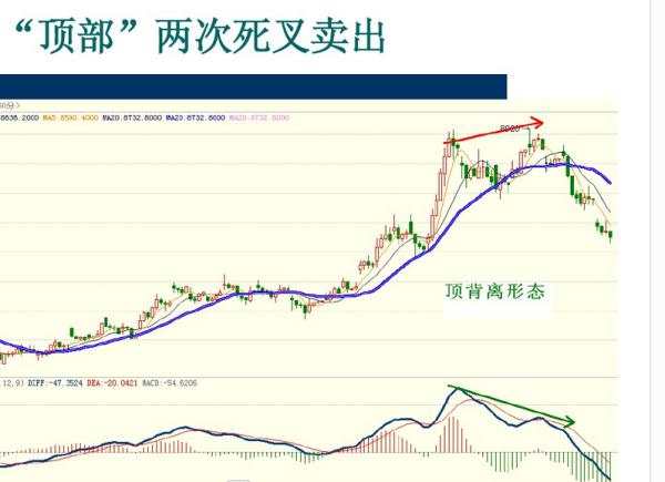 讲讲指标MACD