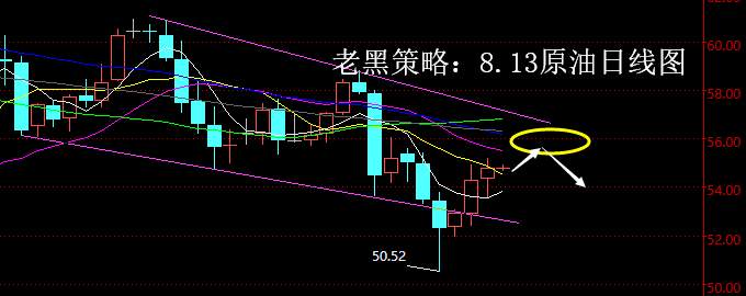 老黑策略：8.13原油分析策略
