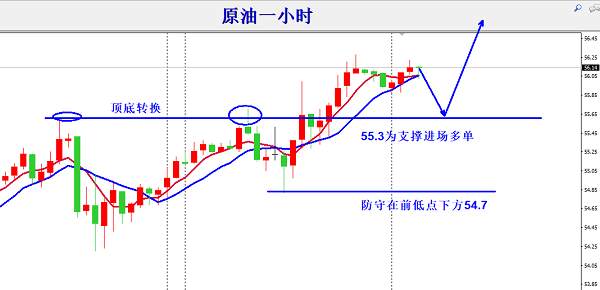 欧阳宏通：黄金大级别调整已开启，原油回撤可进多（1474难支撑）
