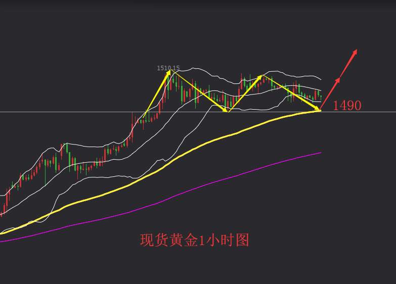 鹰眼谈金：8.12现货黄金行情分析 日内操作建议低多为主