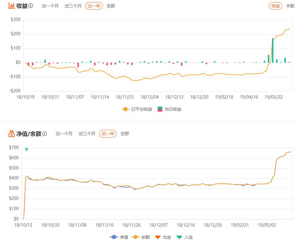 如果评级不代表需求，跟随者需要什么？