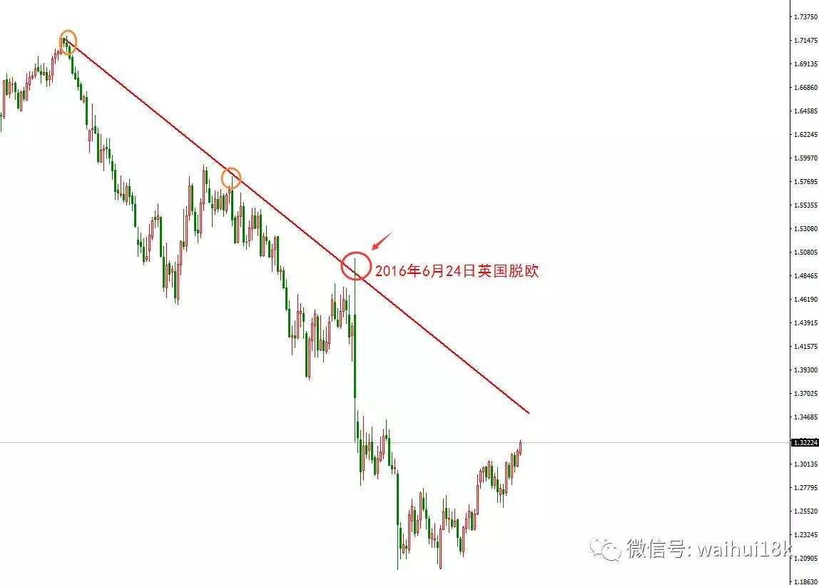 提到期货外汇交易，大佬们就要谈交易哲学，心路历程，能不能讲讲胜率高的交易机会？