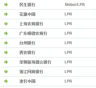 央行放降息大招：LPR来了！今后贷款更容易 对A股有多大影响？