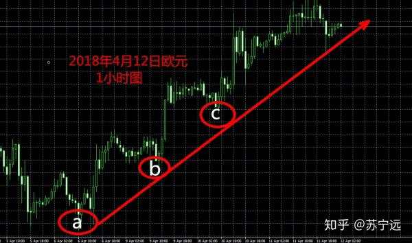 求缺 简化 思维 交易 市场 求全