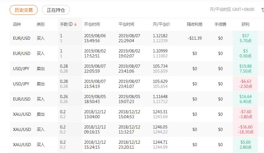 711个订阅者，$90万美金跟随，他的魅力在哪？