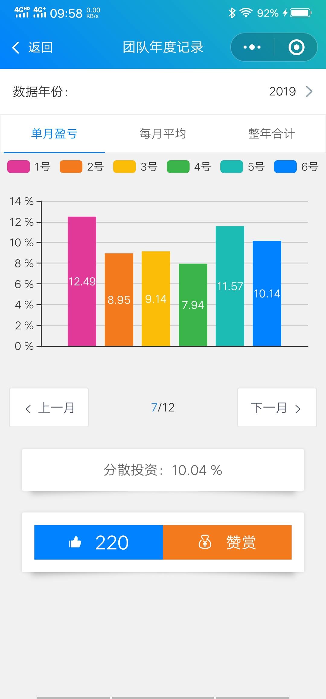 七月份 盈亏 数据