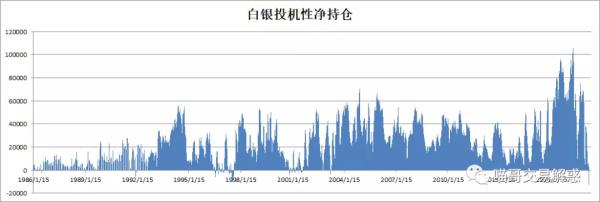 白银的后续……