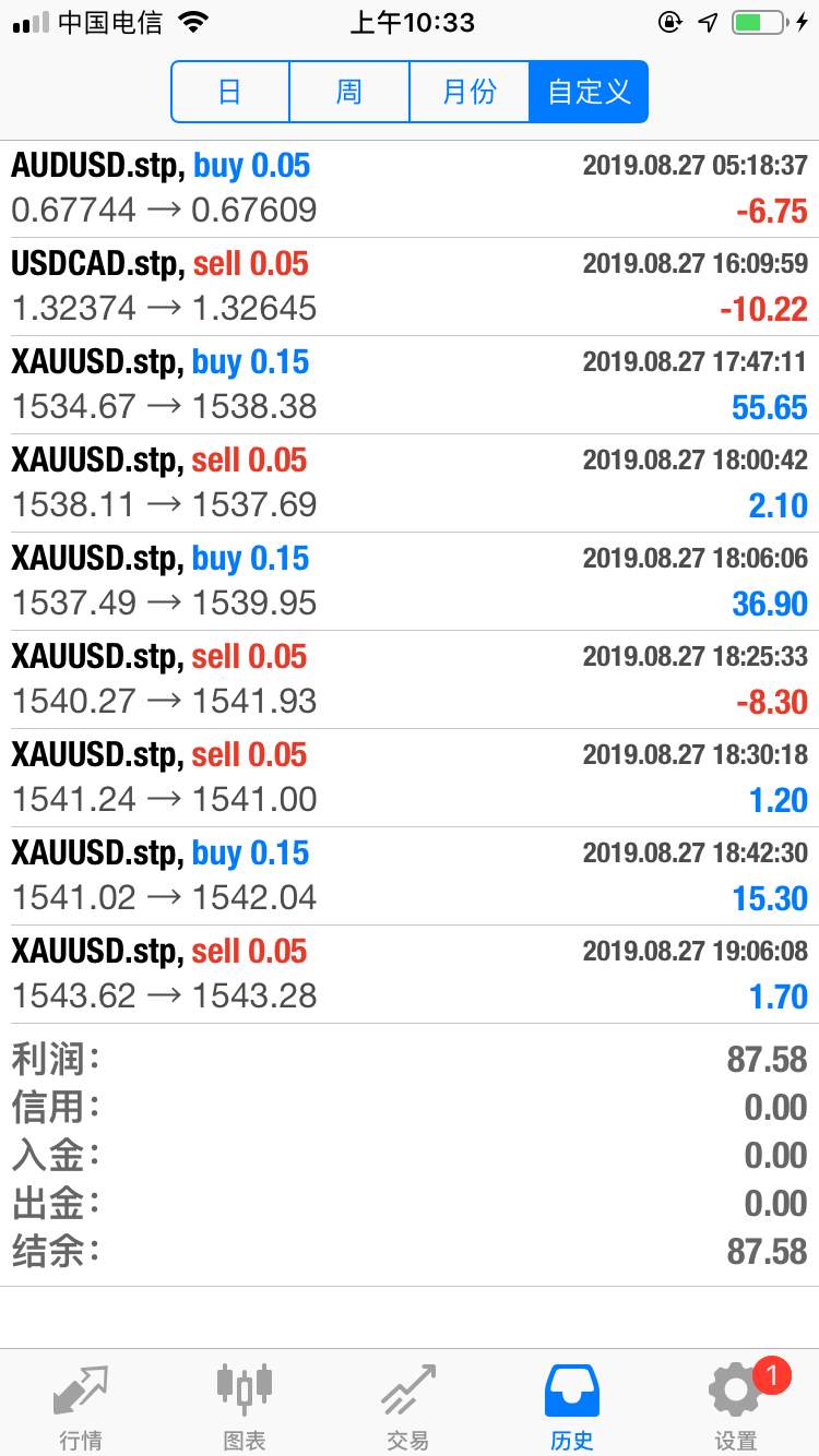 14天交易笔记挑战赛#  第二期第9天