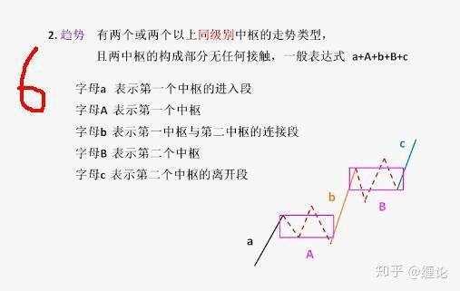 35天帮你建立交易系统第3节:缠论中枢、走势类型、背驰、级别