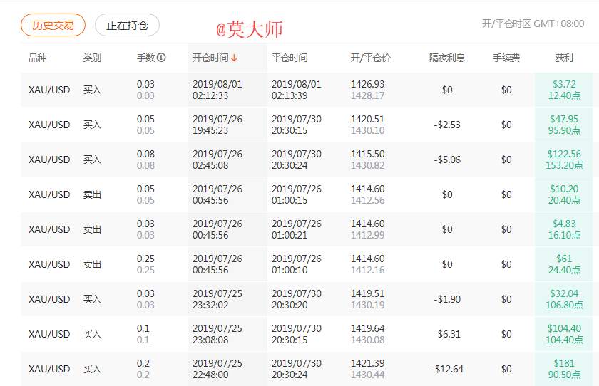 今天来正经吐槽39周收益翻番的明日之星——莫大师