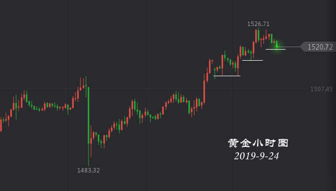 彭吉阳：黄金连续收阳，期待后市继续爆发