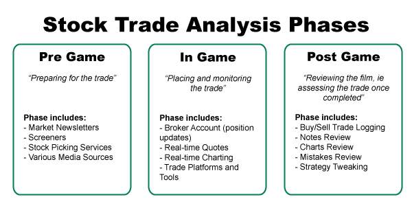 5 Best Trading Journals and How to Journal Success