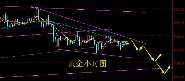 老黑策略：9.2晚盘黄金分析策略