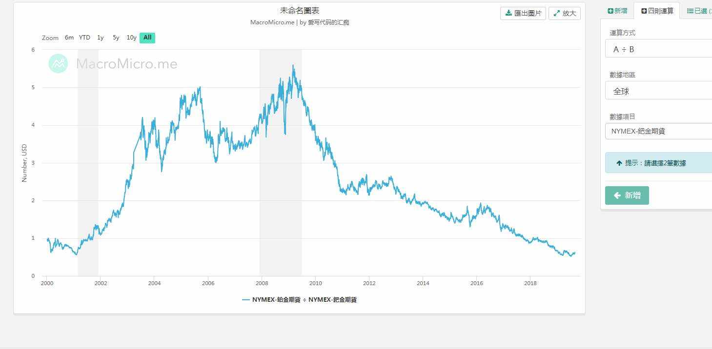 浅谈对冲套利以及最近最好的对冲套利机会20年一次