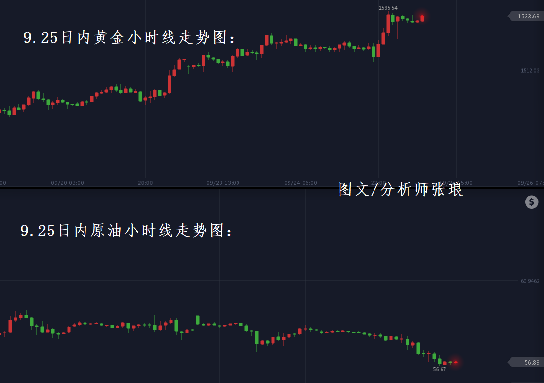 张琅：黄金、原油EIA商机如云，恒指六连阴，附操作建议