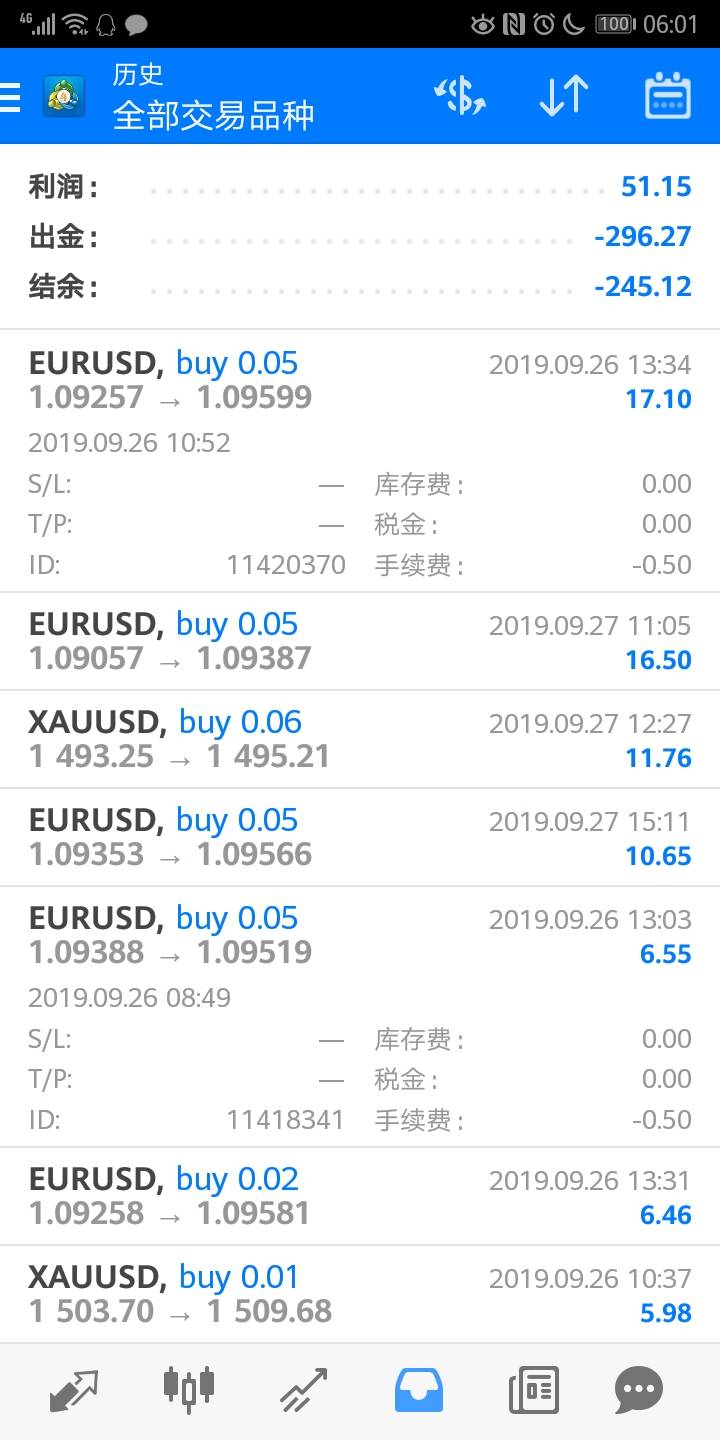 2019.9.28，星期六，睛（黄金复盘与走势浅见）