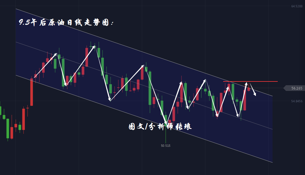 分析师张琅：决战紫禁之巅，黄金、原油也到了小非农、EIA决战的时刻