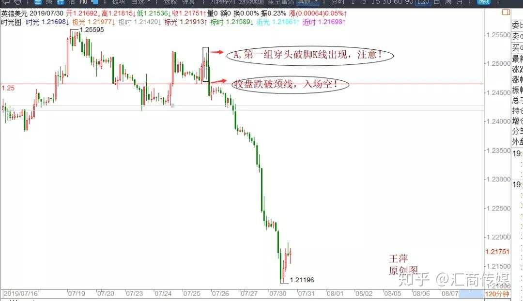 千万级资金女操盘手亲授:如何做好突破交易?(图文结合)