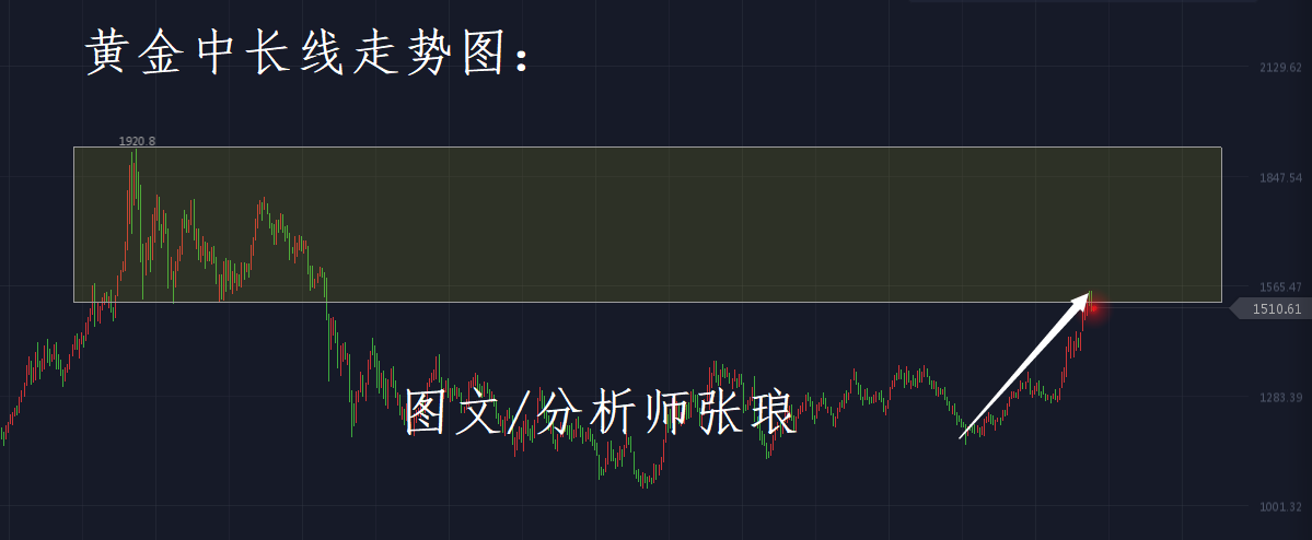 分析师张琅：九月降息，沙特换人，黄金、原油再次启程