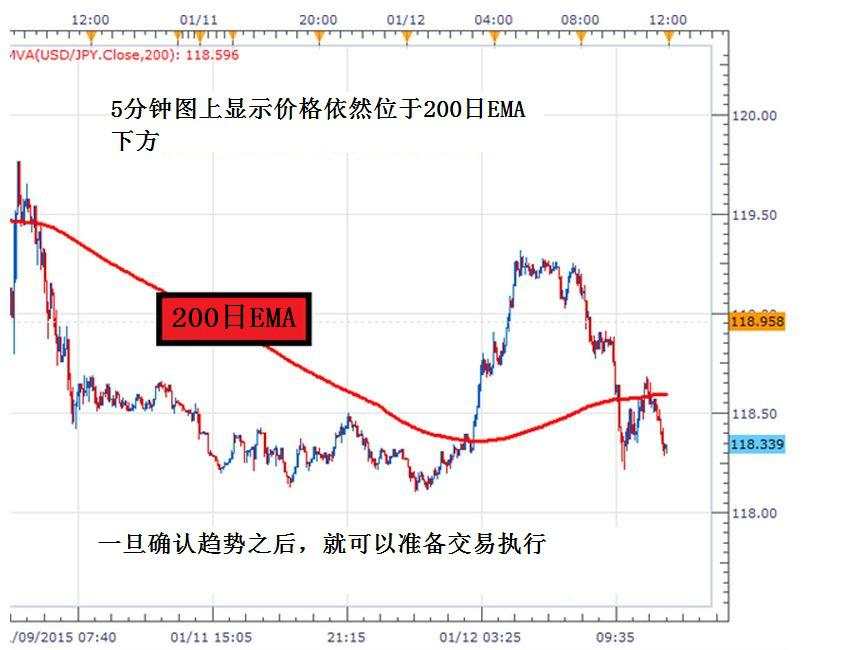 如何利用震荡指标顺势交易？