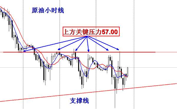 欧阳宏通：黄金、原油、白银中线多头不容乐观(中线解析）
