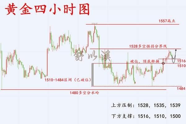 舒以溪：9.24黄金、今日布局，渣多入手！仰望星空亦低头赏花