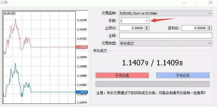 货币 外汇交易 标准 合约 单位 基础