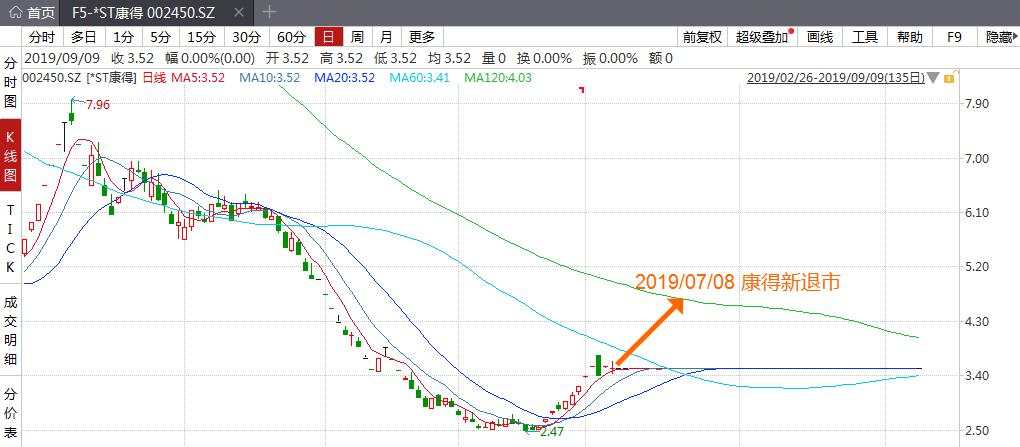 拒绝“黑天鹅”，ESG数据助力投资决策